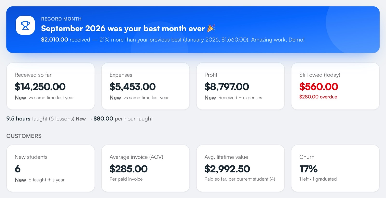 Know if this is your best year yet