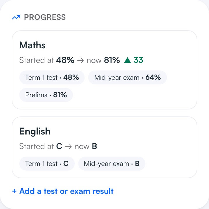 Show parents the progress they're paying for